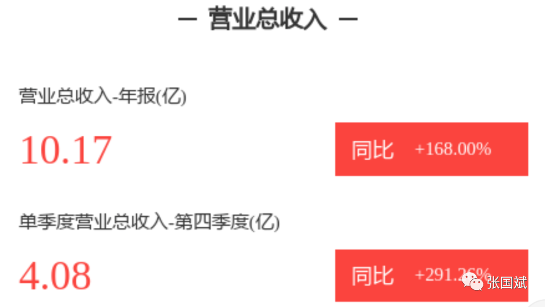 国民技术发布靓丽财报！净利润增长18倍！