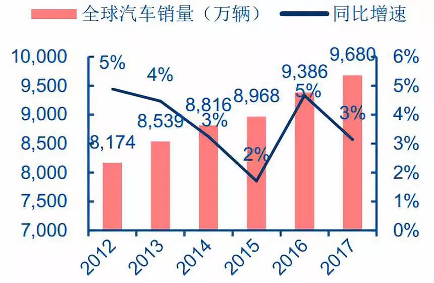 汽车芯片行业深度报告
