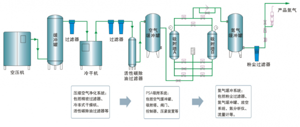 用于制氮设备的氧化锆氧气传感器