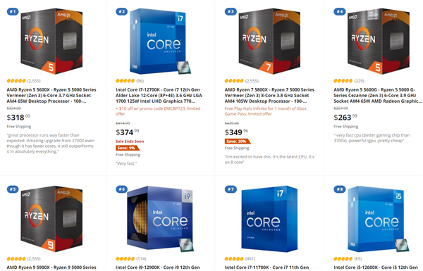 Intel终于把AMD Zen3拉下马了：酷睿i7-12700K杀进CPU畅销榜TOP5