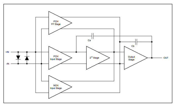 OPA4172是四路、36V、10MHz、低功耗运算放大器