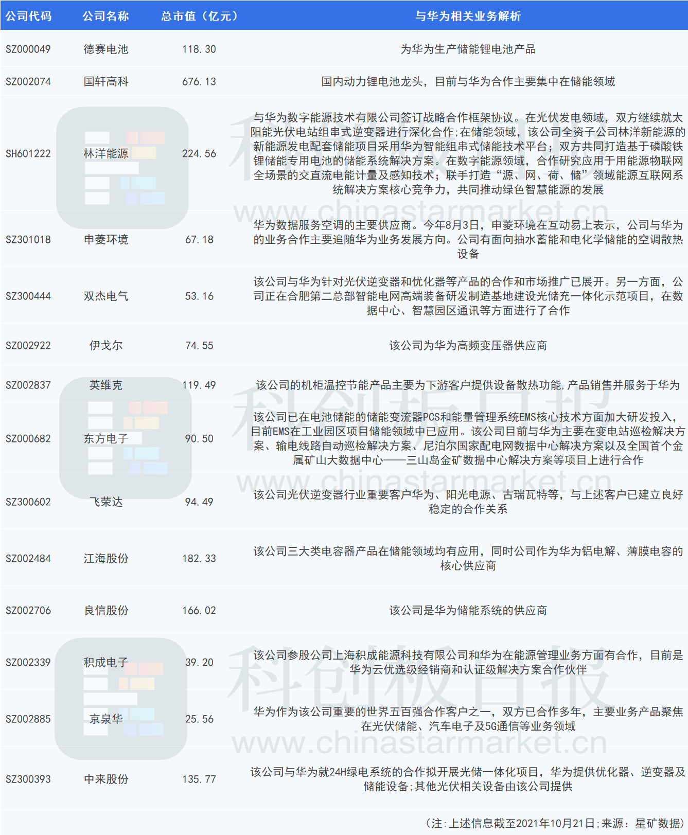 华为数字能源火了！产业链影响几何
