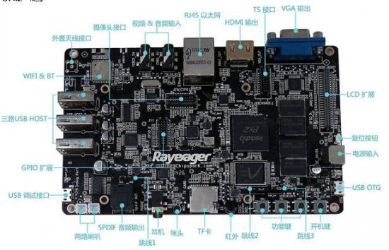 基于ARM Cortex A9核心Rayeager PX2开发板电路图