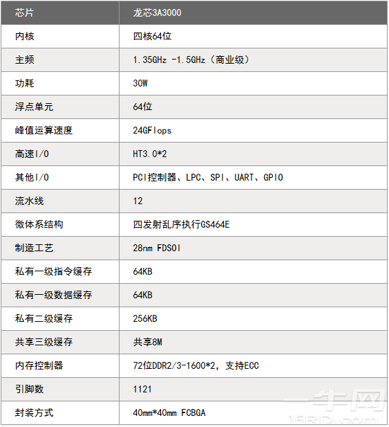 搭载龙芯3号处理器,方正整机三连发