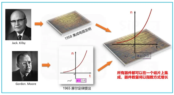 Chiplet正当红 —— 它为何引得芯片巨头纷纷入局？