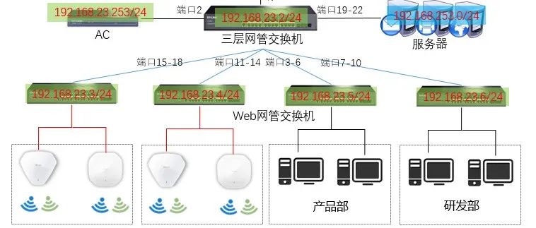 三层交换机企业应用配置实例，非常值得收藏应用