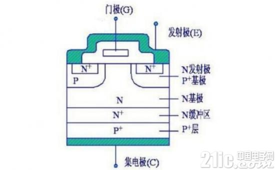 IGBT是什么_IGBT结构及工作原理介绍