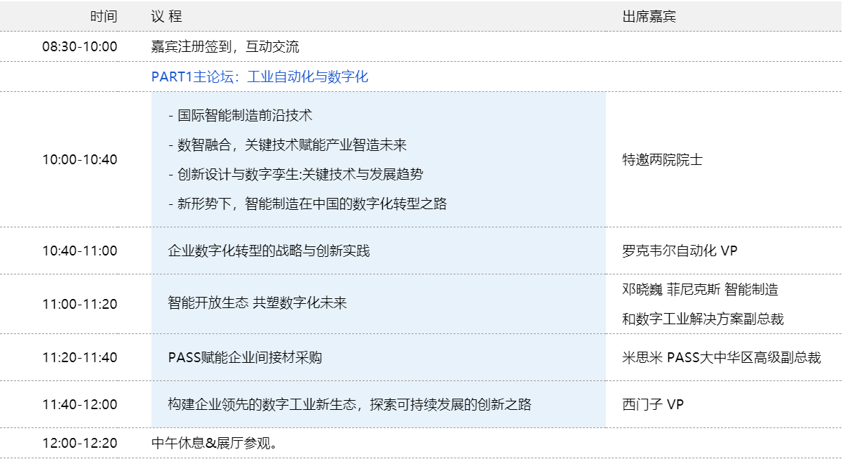 数字经济时代，国企数字化转型的核心思路是什么？
