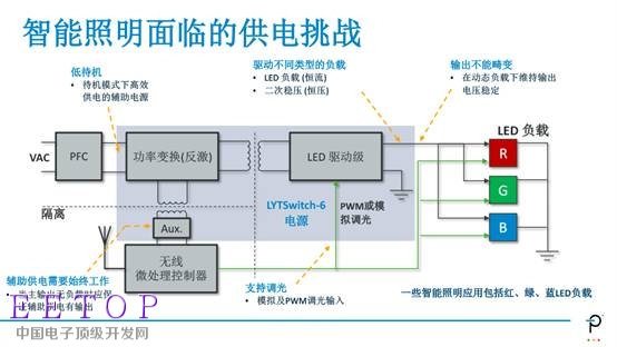 LYTSwitch－6 智能照明的首选LED驱动IC