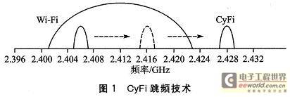 基于CyFi的无线传感器网络组建与通信设计