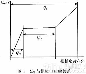 MOSFET开关损耗分析