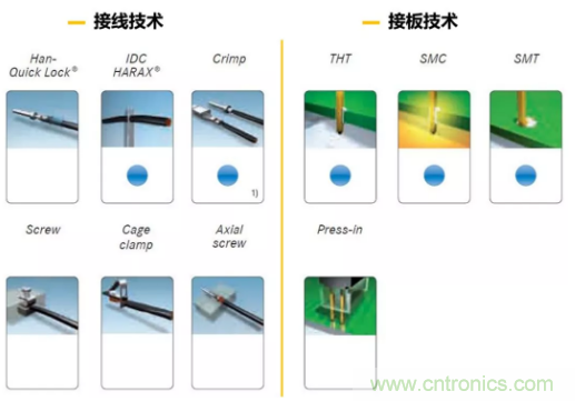 连接器的连接方式有哪些？