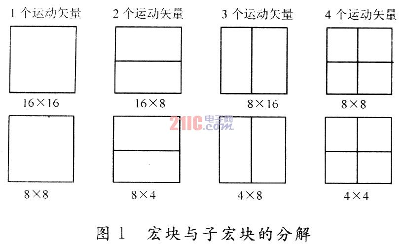 基于H．264视频编解码DSP实现与优化