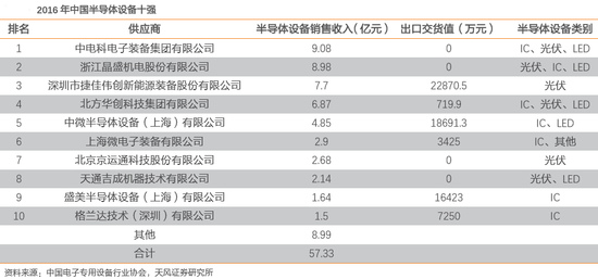 这家半导体设备龙头能成为“中国芯”救世主吗