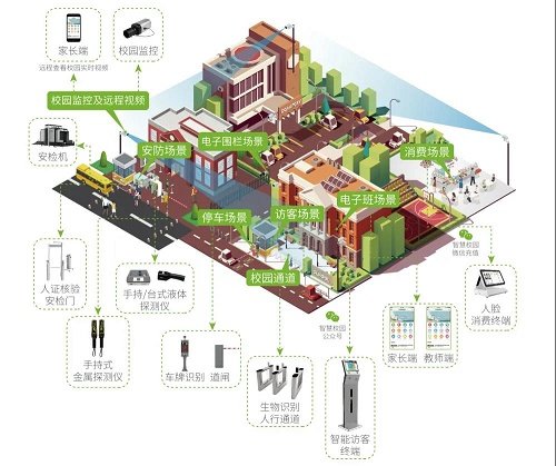 熵基科技智慧校园管理平台的功能特点及应用
