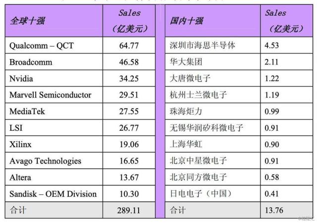 从火爆的TWS耳机看中国集成电路的变化