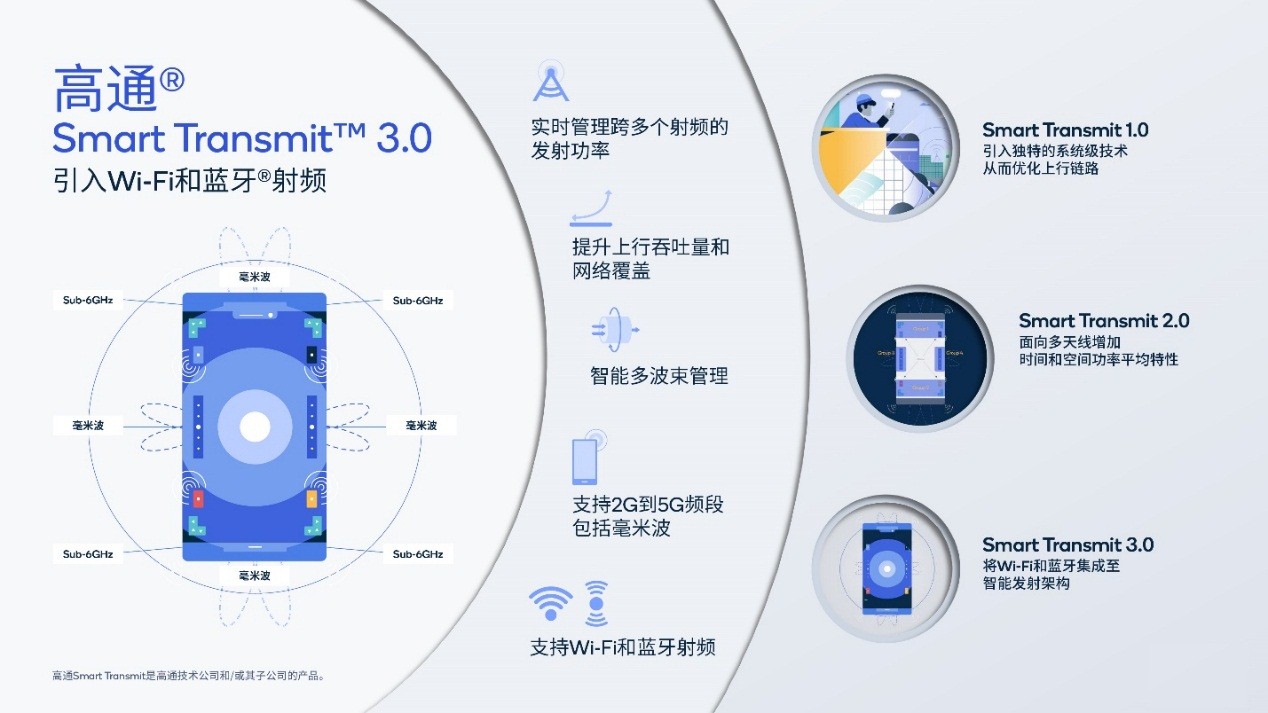高通骁龙X70实现全新里程碑,5G进入创新时代的重要信号