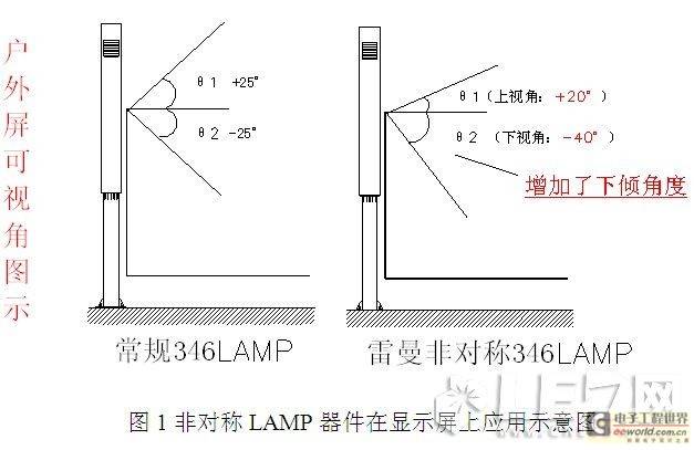全彩LED显示屏用非对称节能型LAMP器件的设计