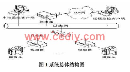 基于IPV6的嵌入式视频监控系统