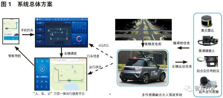 从无人驾驶系统的设计与实现，看智能汽车何时安全落地？