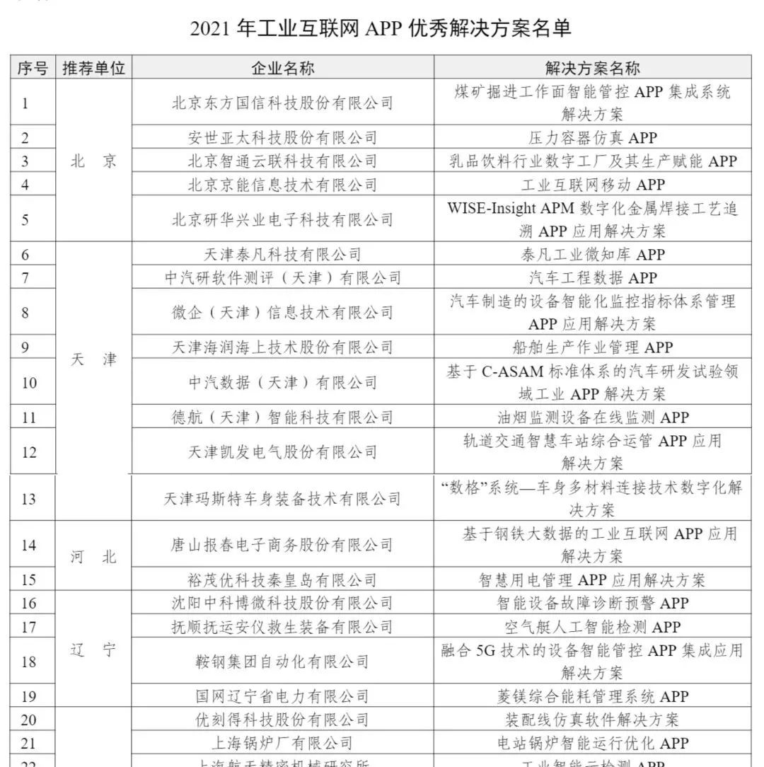 132个上榜，工信部公布2021年工业互联网APP优秀解决方案