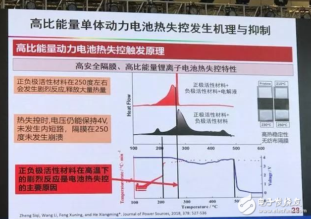 动力电池安全问题成重点 欧阳明如何看待