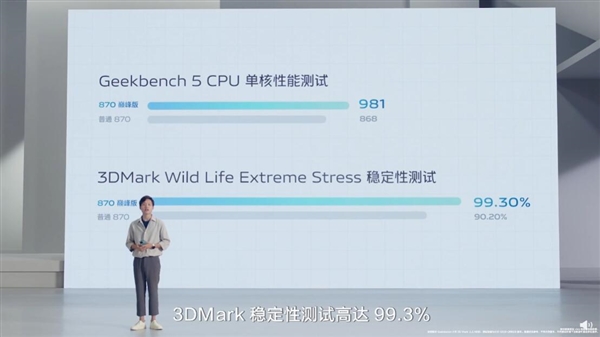 vivo S15全球首发骁龙870巅峰版：比骁龙870更猛