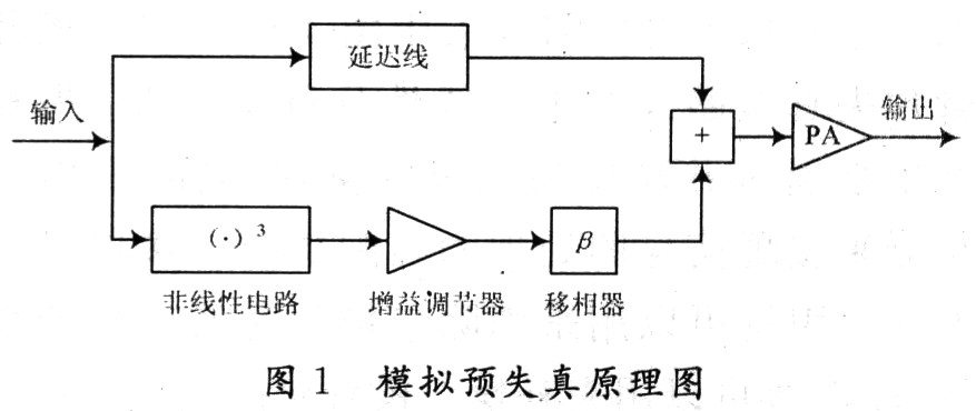 一种新的混合预失真器的设计