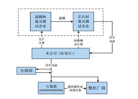 抢夺CMOS龙头 韦尔股份的并购之路