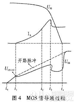 MOSFET开关损耗分析