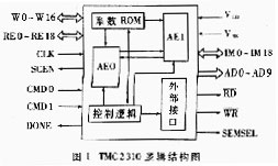 TMC2310 DSP在水下目标检测与参数估计中的应用