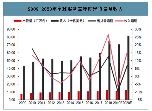 中国第一家GPGPU供应商天数智芯完成C轮12亿元融资