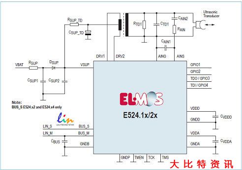 艾尔默斯推出带LIN的数字超声波倒车辅助系统控制芯片E524.14