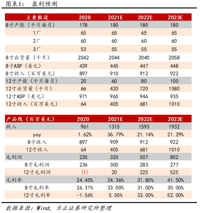 华虹半导体：12英寸制程稳定，BCD实现规模量产