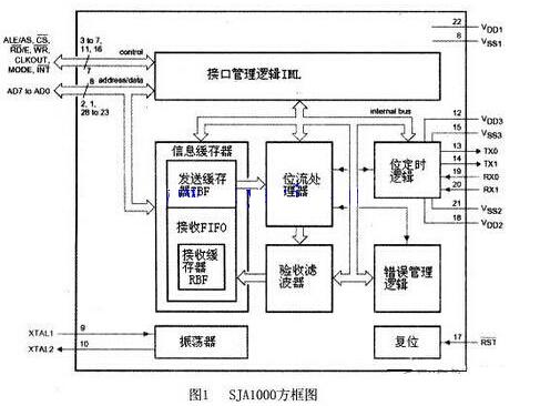 有关嵌入式总线系统的电路图