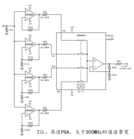 OPA4872-EP 是增强型产品 4:1 高速多路复用器