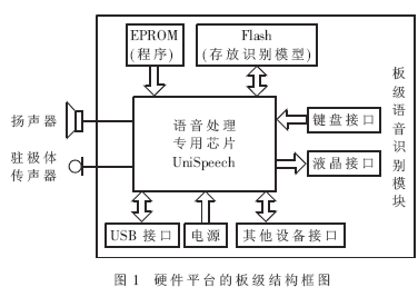 嵌入式实时英语语音识别系统的设计和实现