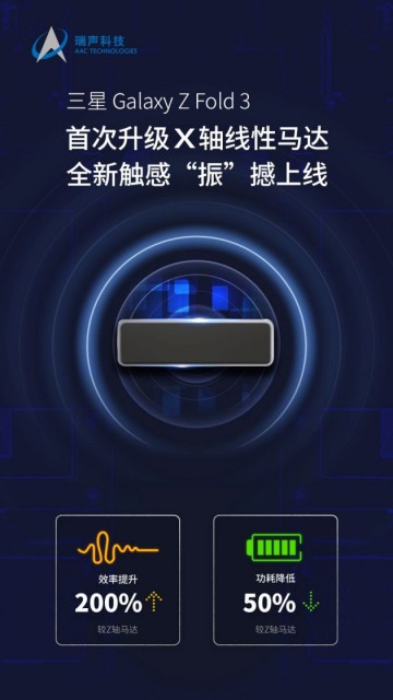 功耗下降50%！瑞声科技助力三星 Galaxy Z Fold3实现新一代触感体验