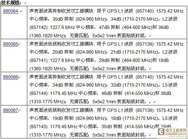 TriQuint推出新射频收发双工器 减小封装尺寸近3倍
