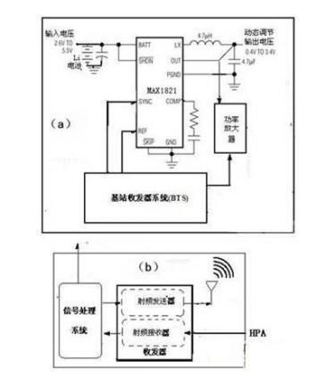 新型HELP技术与开关调节器在3G手机中的应用