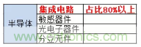 带你看清芯片内部结构