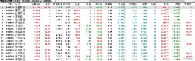 MCU芯片销量占据全球第一！这些个股或受关注
