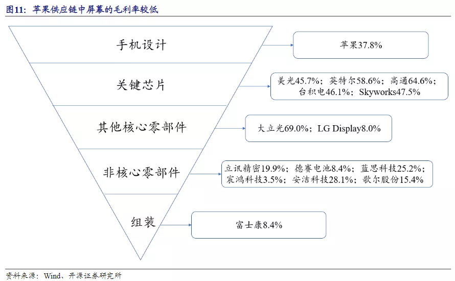 小米疯狂投资上游半导体产业链：国产手机准备抢回主动权