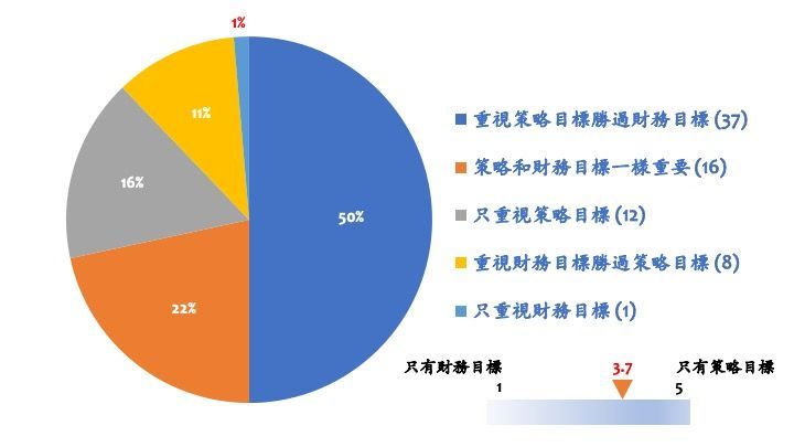 美国企业创投的运作策略分析