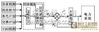 动力电池参与电网调峰的研究