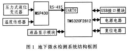 基于 TMS320F2812的地下微水检测系统