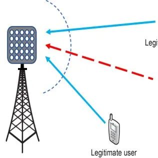 大规模阵列天线在5G网络中的应用及展望