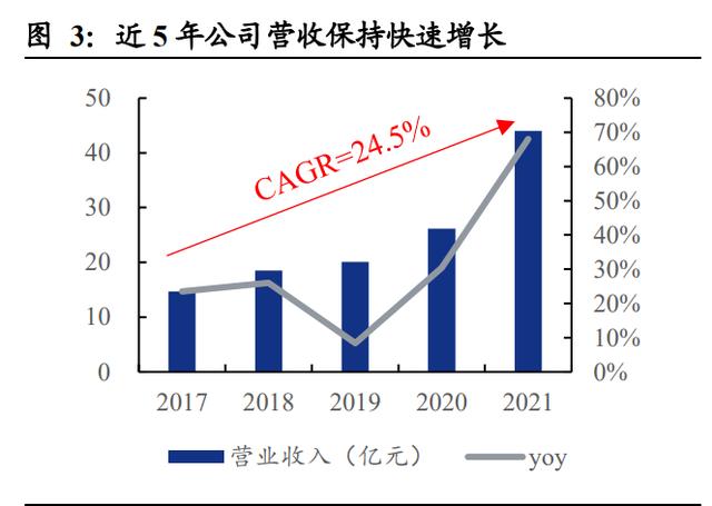 功率半导体领军企业扬杰科技研究报告