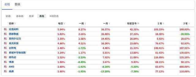 拜登签署行政命令缓解芯片荒背后有更大的供应链隐患