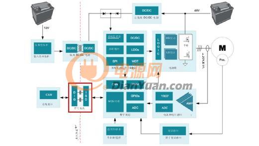 为什么信号隔离在48V HEVEV系统中十分重要